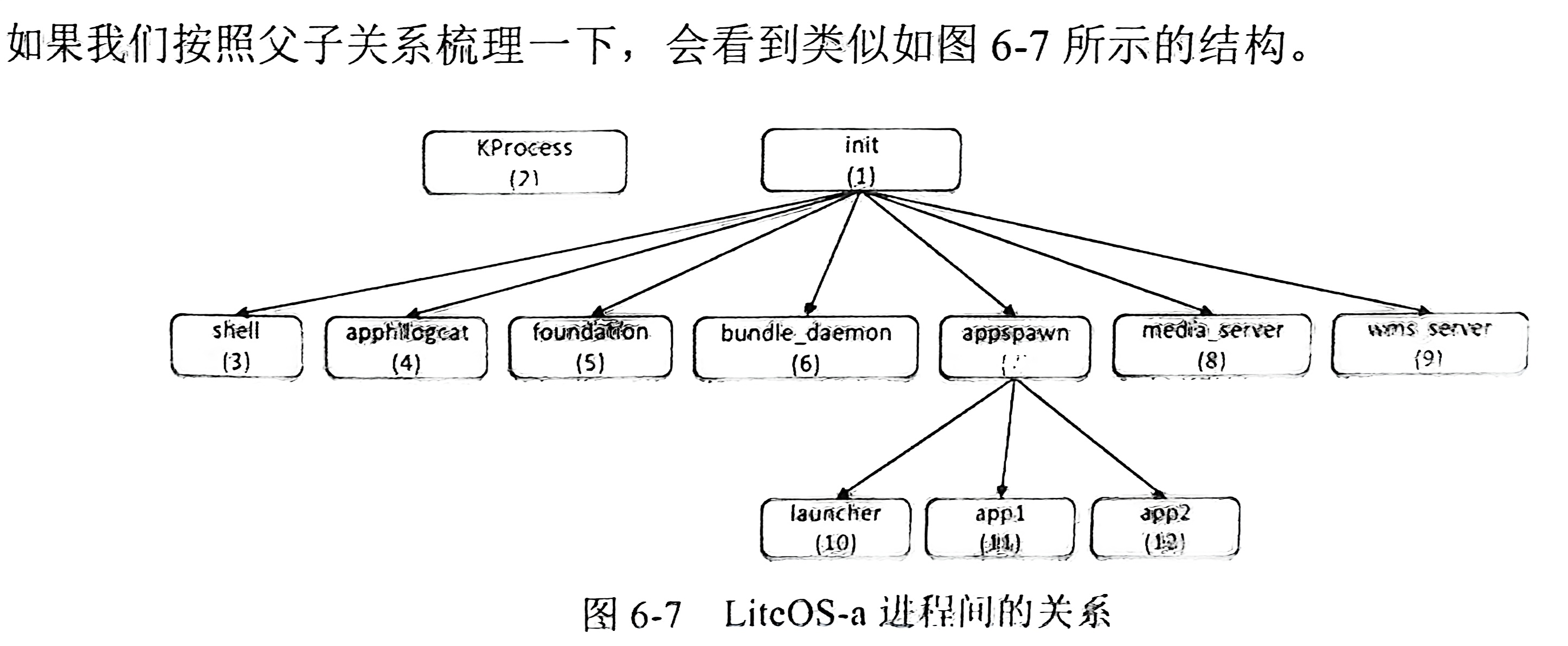 语文一年级上学期随堂测验_2